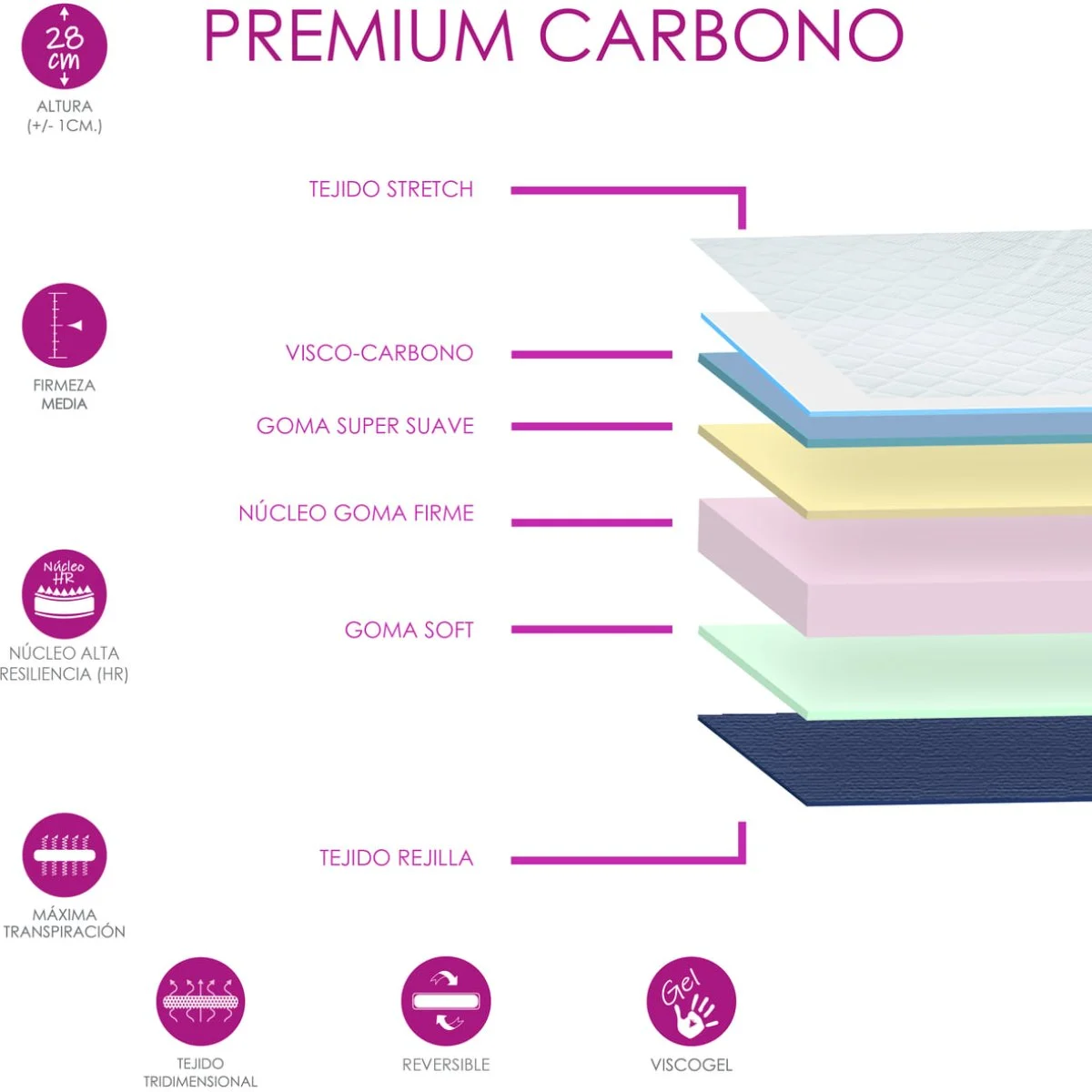 COLCHON CARBONO ENRROLLADO HR 150X190 28 CM NEGRO