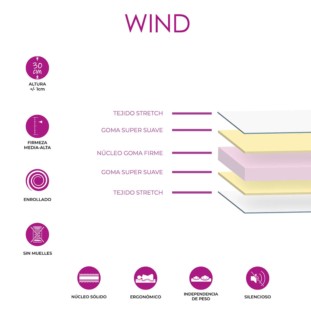 Colchón Wind 135x190 30 cm HR Enrollado
