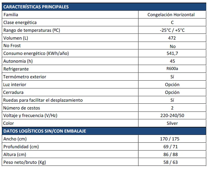Congelador Uro 472L Inox DUAL C
